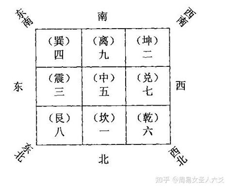 八卦风水|风水之基础实用八卦图及九宫图（初学者必背）